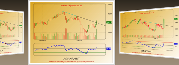 Chart Pattern Screener