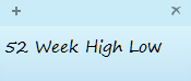 52 Week High low