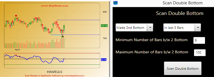 Double Bottom Scan