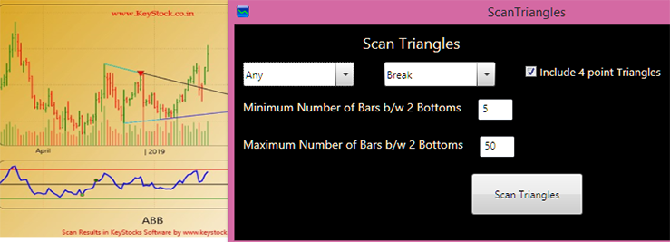 Triangle Pattern Scan