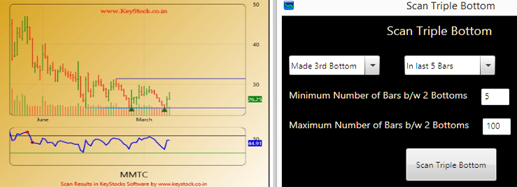 Triple Bottom Scan