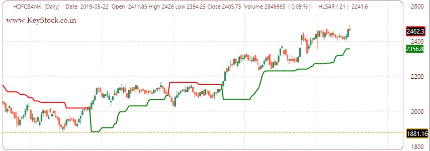 HL Sar Buy Sell Signals