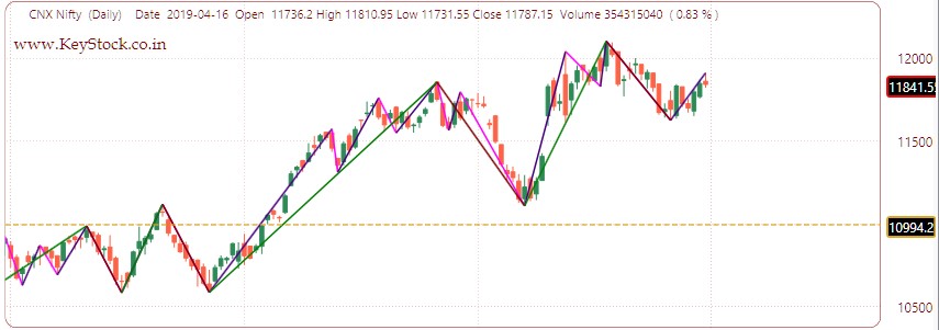 Zig-Zag Indicator