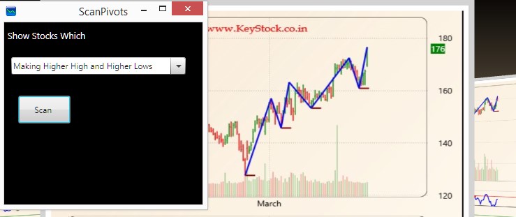 Dow Theory | Higher High - Higher Low Scanner