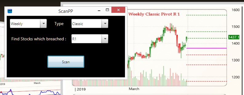 pivot point screener pivot point scanner