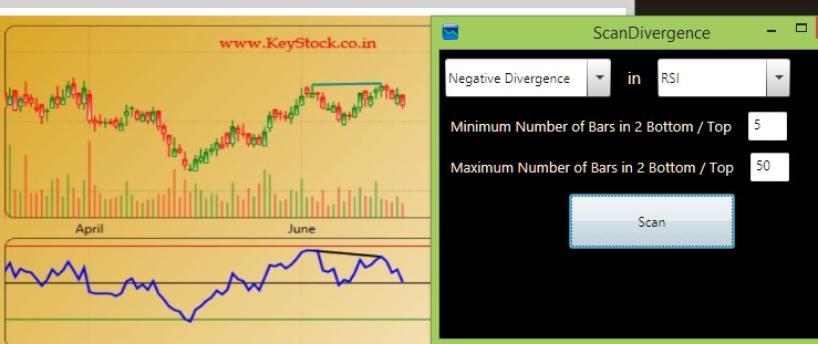 rsi divergence scanner